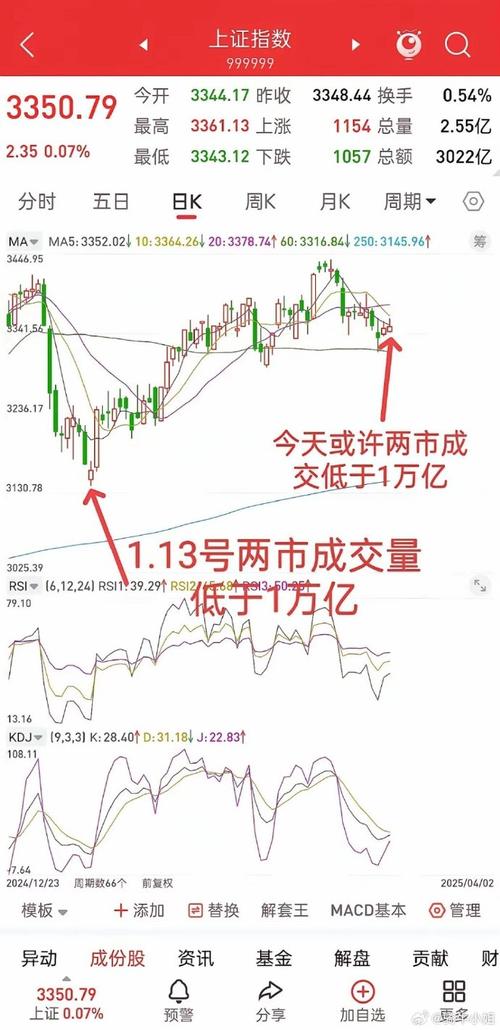 每股无差异点（每股收益无差别点）