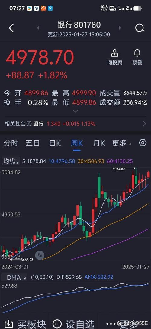 股票阴孕阳线形态（股票各种线详解图）