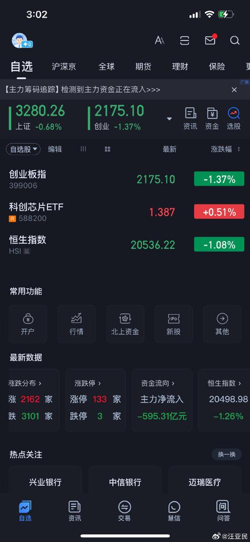 广发信用卡刷6次免年费（广发信用卡忘刷了年费