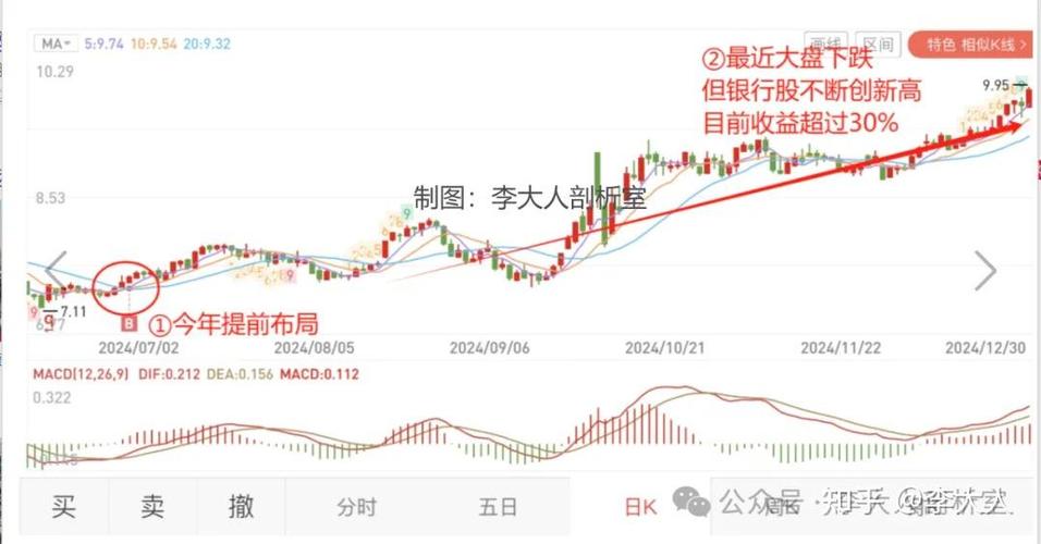 你给我看看五矿资本的代码多少（五矿资本最新