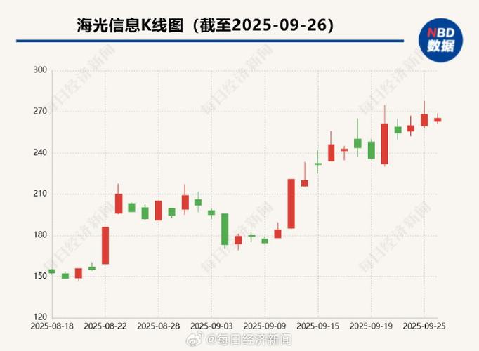 围股权股（分红股和原始股的区别）