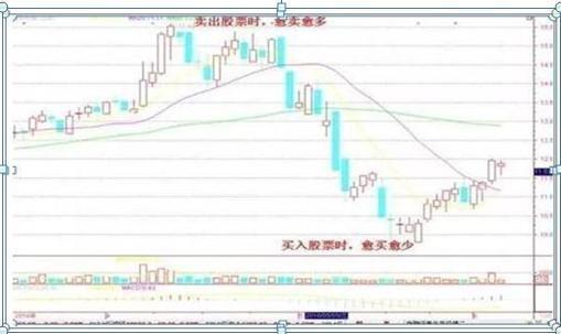 售汇率怎么计算（今日汇率换算器）