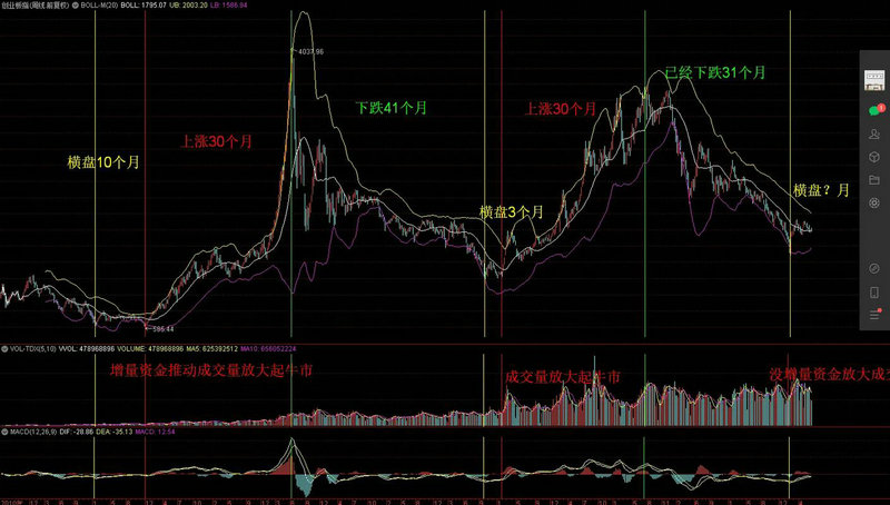 基金理财一本通（公募基金）