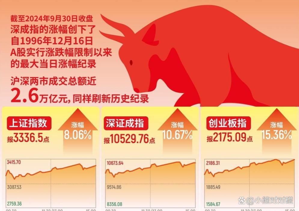 社会发展规律  ***、经济、科学、技术、文化等