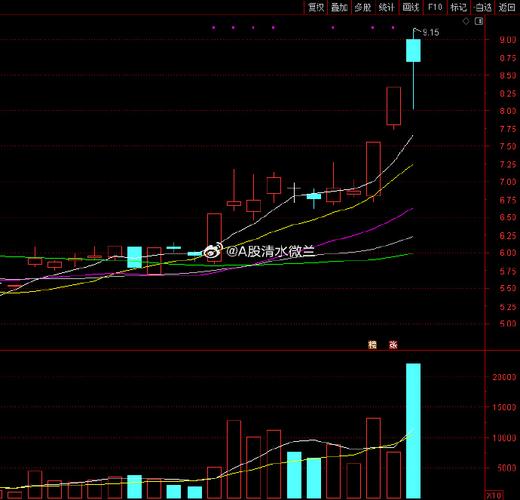 个股大跌后缩量三连阳（股票缩量下跌好不好）