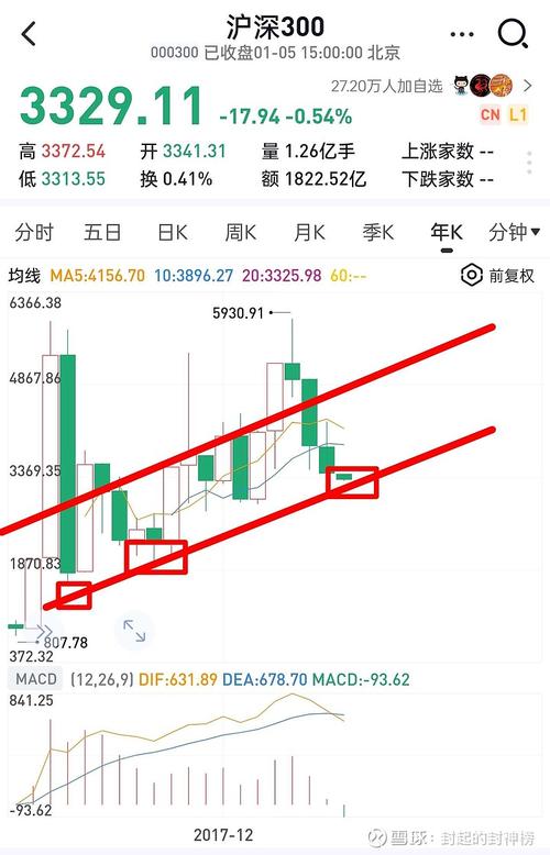 沪指大盘上证指数今日行情茅台（飞天茅台今日