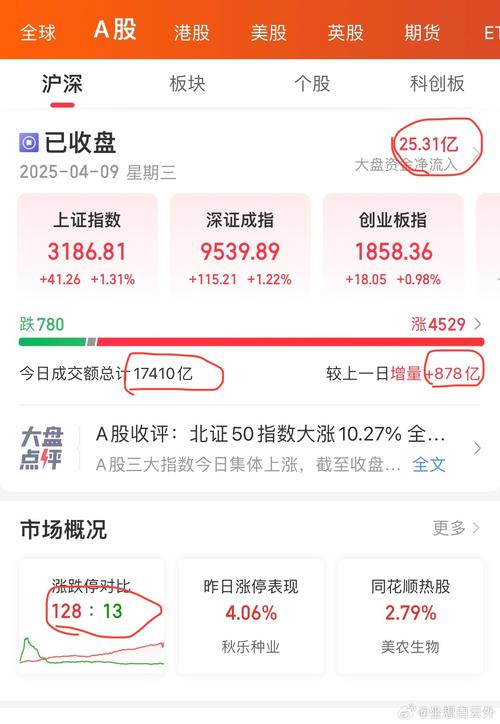 000929股票行情 股票000099行情 000929股票行情 股票000099行情