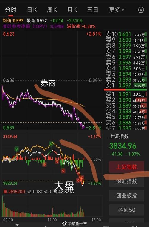 上海环境增发价（上海环境601200股吧）