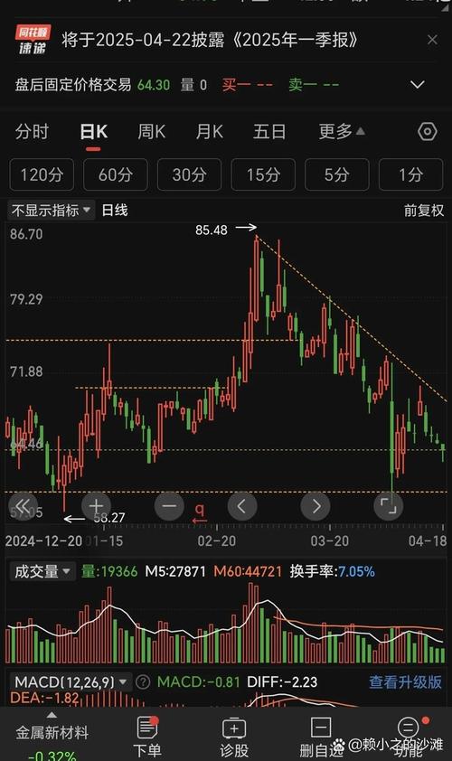 深圳市房地产信息网股票（300373扬杰科技股票吧