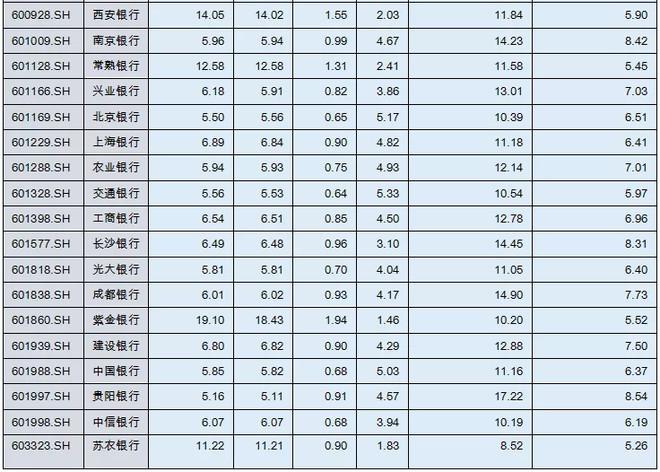 银行间市场是债券市场的主体（银行间债券市场