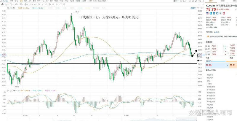 主力流出缩量下跌（上涨放量下跌缩量是什么意