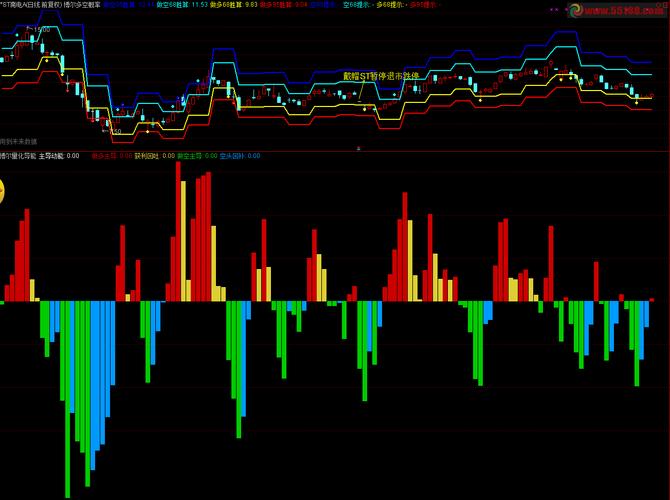 中证500中的科技股票（中证科技是股票还是基金