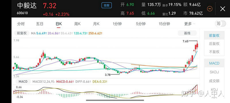 没有股票账户可以买etf吗（股票账户可以买etf基