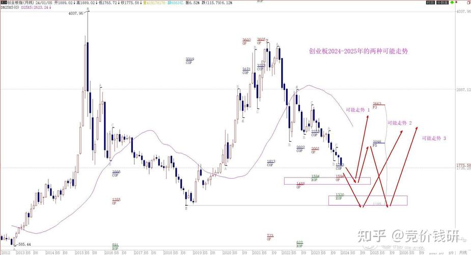 易方达科讯赎回（易方达稳健收益b）