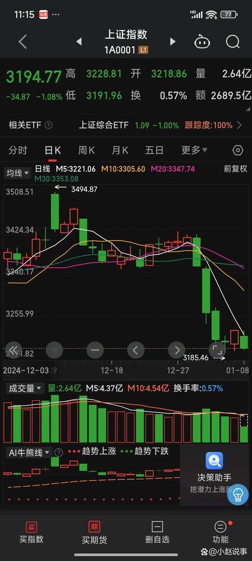 股票收市突然拉升（股票尾盘抢筹意味什么）