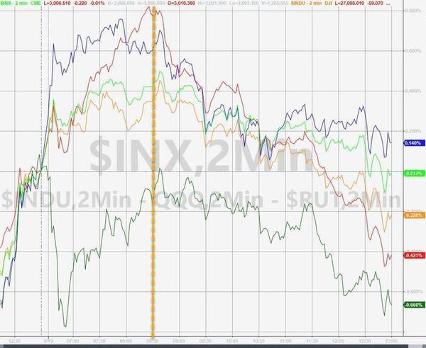 收盘价连线（3d和值走势图带连线图）