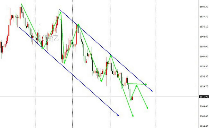 叠加化工和基建的小盘股（大盘股和小盘股）