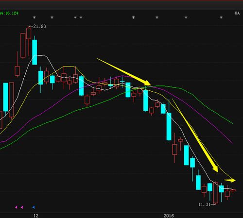 长江传媒市盈率（长江股份股票）