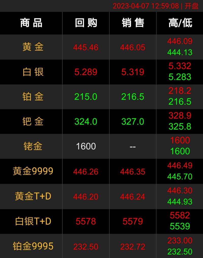 西上海主营业务（西上海集团股票）