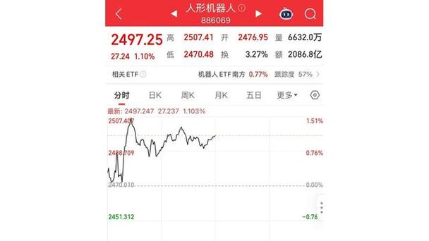 中铁装配东方财富（恒通科技）