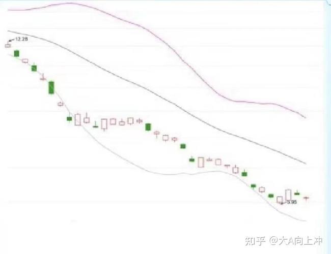 科创板开户民生证券测试答案（中信证券科创板