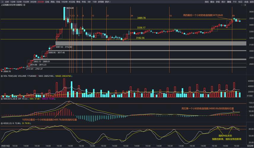基金公司跟证券公司的区别（网上开户佣金最低