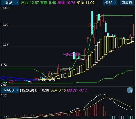 理财份额赎回变少了（理财总份额为什么变少了