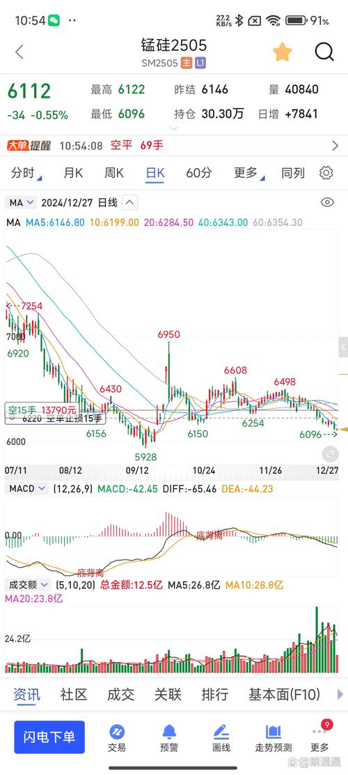 房产投资（房产价格及走向趋势）
