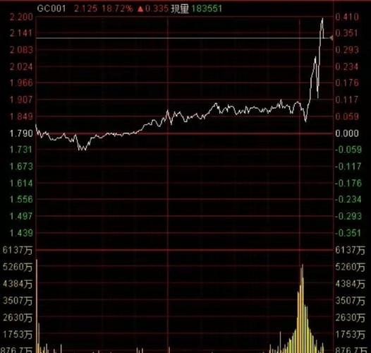 平安低碳经济混合基金009878估值（博时精选基金