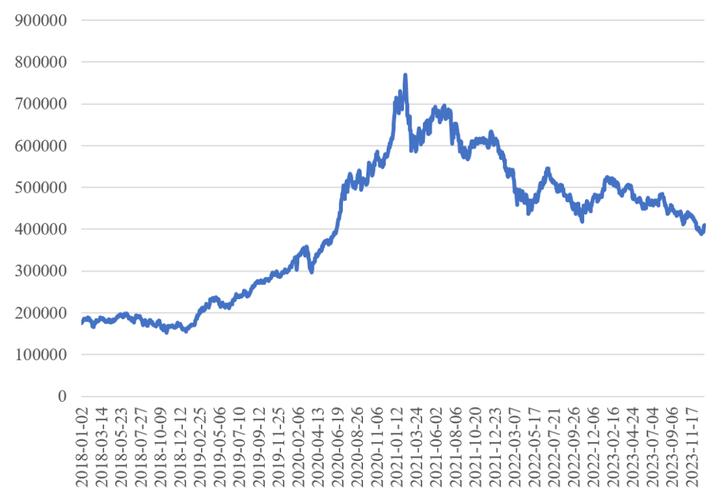 广达集团股价（广达是上市公司吗）
