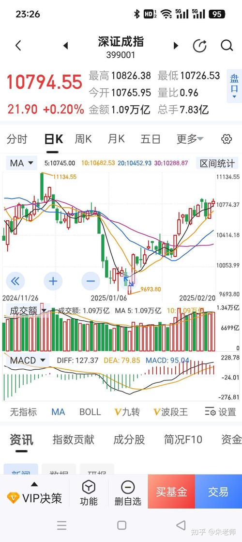 天津银行a股上市时间（东风集团A股上市时间）