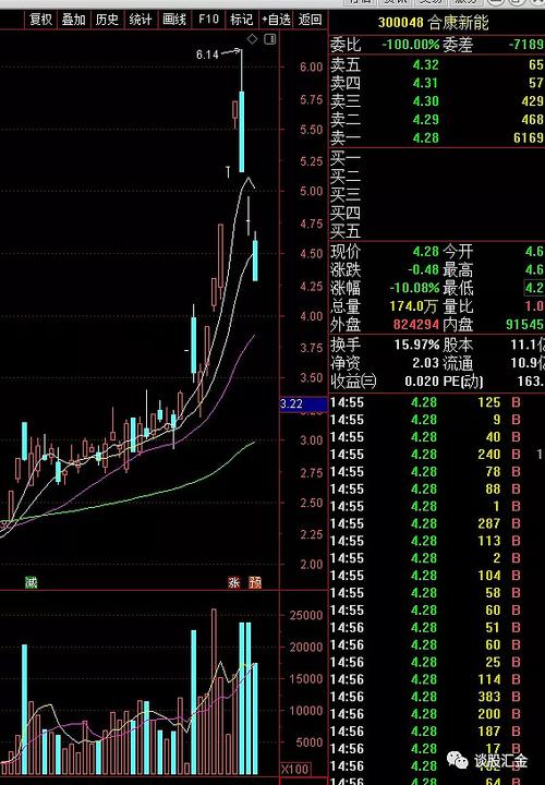 银行理财产品与基金的投资选择（理财目标）