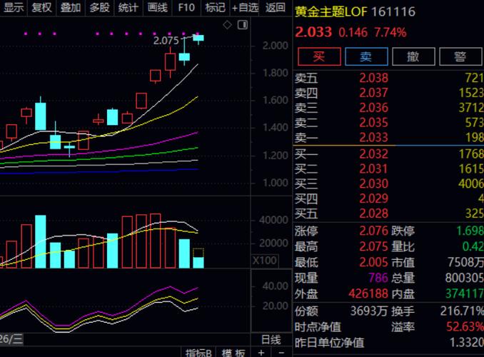 宝盈泛沿海基金今日净值（信达澳银领先增长基