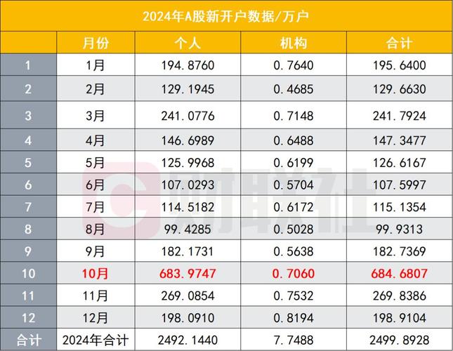 股票的ddy是什么意思（股票ddy）