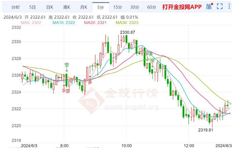 上海三毛今天股价（上海三毛）