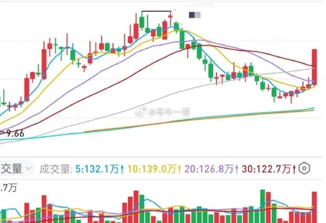 400073上普股吧（上海普天三板）