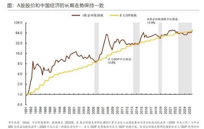 换手率公式在哪里（横盘换手率高）