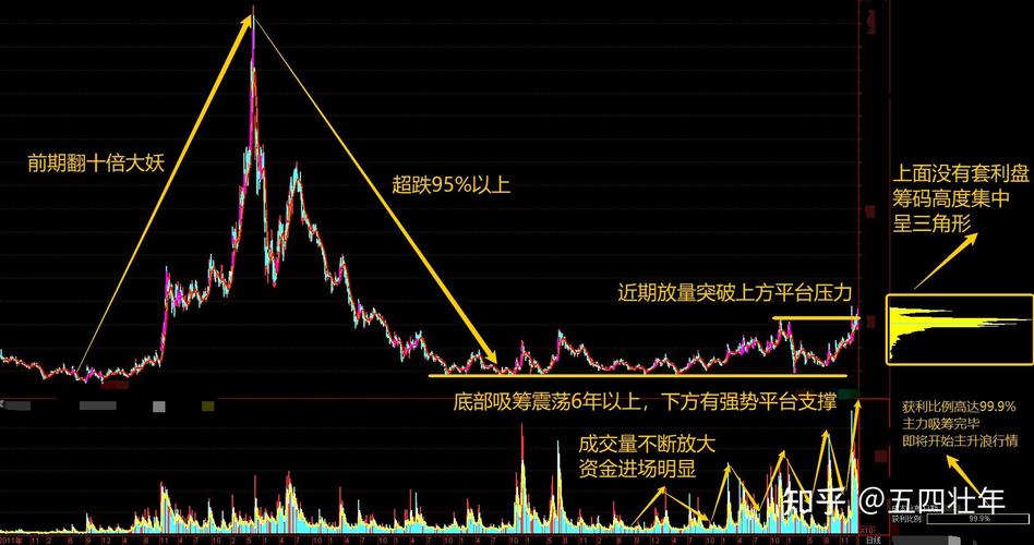 金杯电工同花顺（金杯S30）