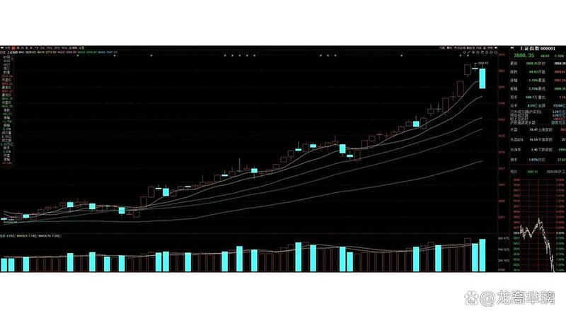 中国平安最新股价601318（中国平安k线图走势分析
