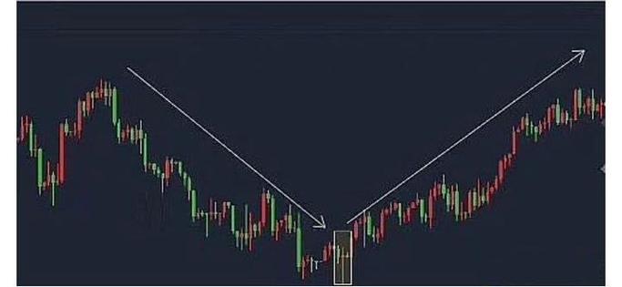 通信达的预警有点慢（股票批量条件预警）