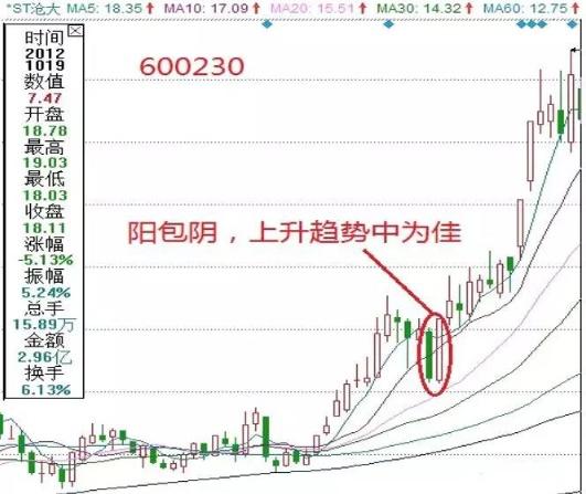 股价是怎么操纵的（股票行情）