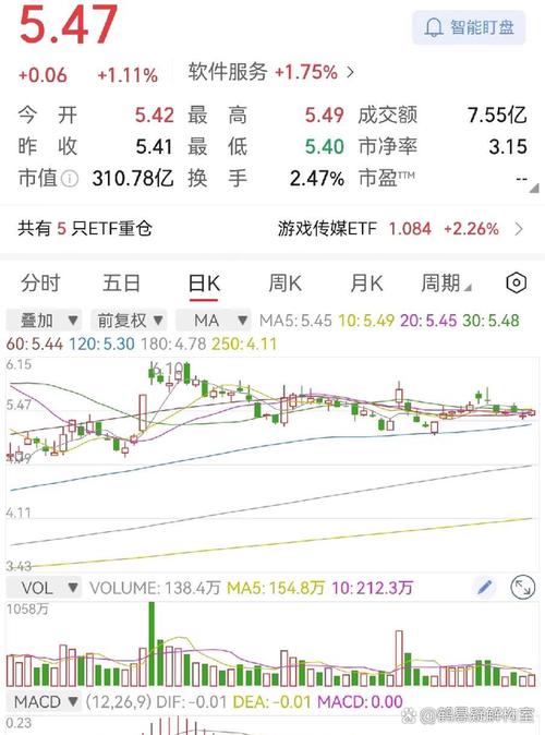 通达信次新股指标公式（选股指标公式源码）