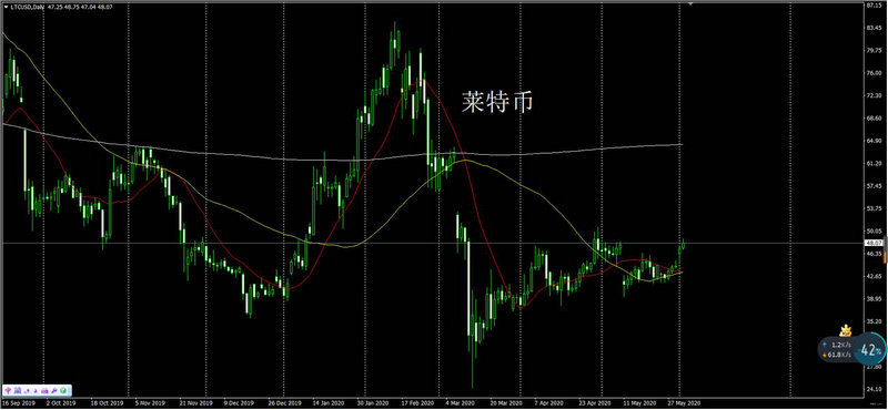 12月16日科创板活跃股公开信息