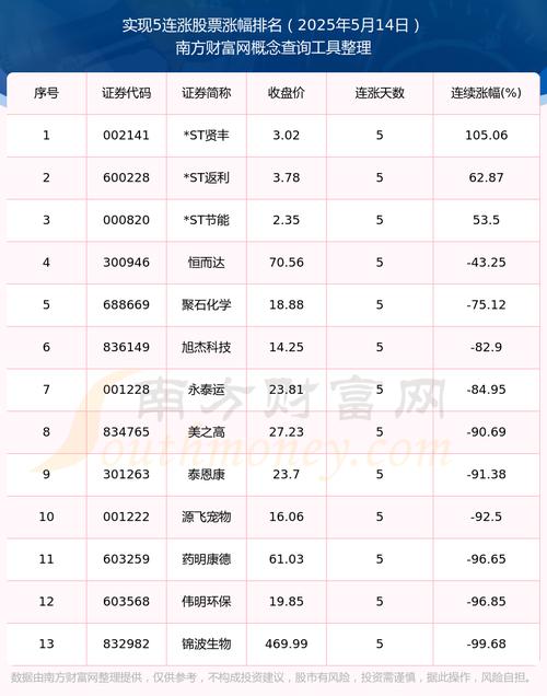 macd柱背离画线指标理想（macd量能柱分析）