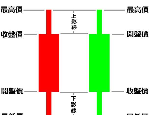 做原油需要晚上打电话吗（国内原油好做吗）