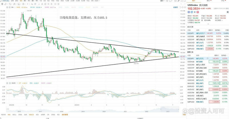 macd金叉看什么线（季线macd金叉的可靠性）