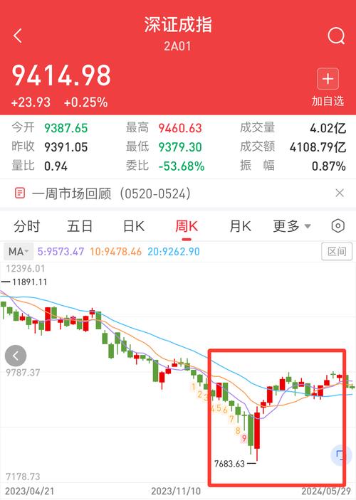 南宁百货股吧 南宁百货股吧消息