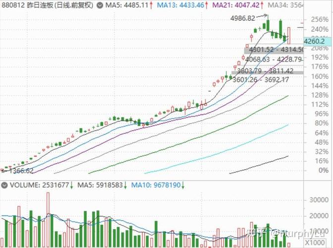 上投双息基金怎么样（上投中小盘基金）