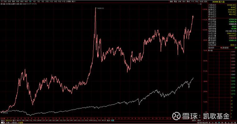 股权质押低于平仓线（股权质押平仓线是多少）