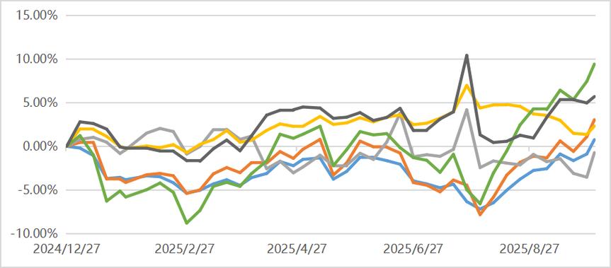 联化科技股票行情（天宇股份股票）